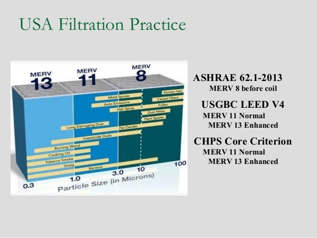 Ashrae Standard 70 2006 Pdf To Word