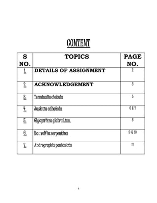 4
CONTENT
S
NO.
TOPICS PAGE
NO.
1. DETAILS OF ASSIGNMENT 2
2. ACKNOWLEDGEMENT 3
3. Terminaliachebula 5
4. Justicia adhatoda 6 & 7
5. Glycyrrhiza glabraLinn. 8
6. Rauvolfiaserpentina 9 & 10
7. Andrographis paniculata 11
 