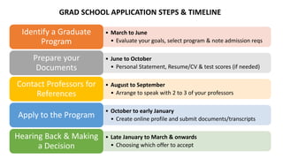 When to Apply for Grad School: Easy Monthly Timeline [2026-2027] visual data 8
