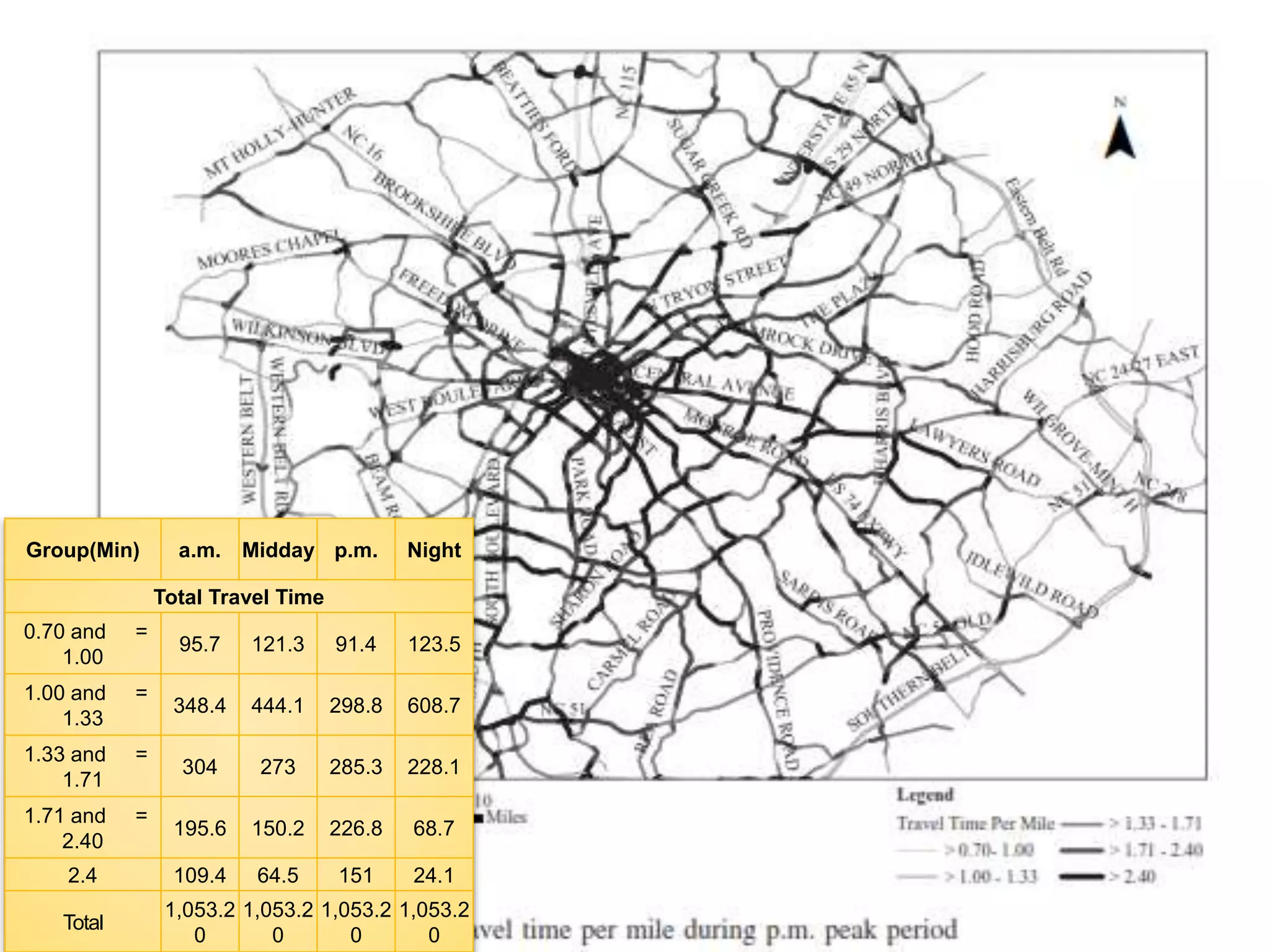 Group(Min) a.m. Midday p.m. Night 
Total Travel Time 
0.70 and = 
1.00 
95.7 121.3 91.4 123.5 
1.00 and = 
1.33 
348.4 444.1 298.8 608.7 
1.33 and = 
1.71 
304 273 285.3 228.1 
1.71 and = 
2.40 
195.6 150.2 226.8 68.7 
2.4 109.4 64.5 151 24.1 
Total 
1,053.2 
0 
1,053.2 
0 
1,053.2 
0 
1,053.2 
0 
 