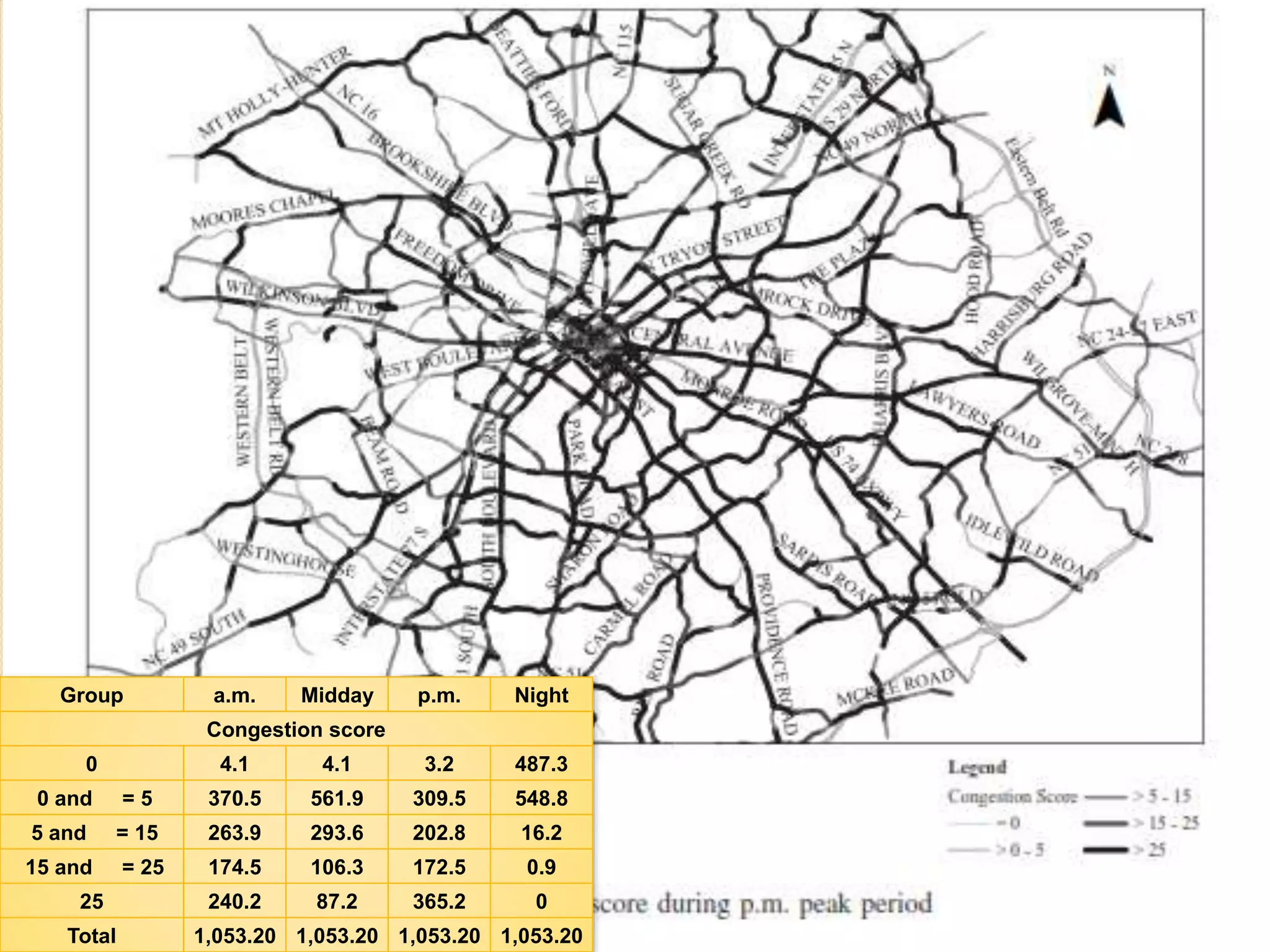 Group a.m. Midday p.m. Night 
Congestion score 
0 4.1 4.1 3.2 487.3 
0 and = 5 370.5 561.9 309.5 548.8 
5 and = 15 263.9 293.6 202.8 16.2 
15 and = 25 174.5 106.3 172.5 0.9 
25 240.2 87.2 365.2 0 
Total 1,053.20 1,053.20 1,053.20 1,053.20 
 
