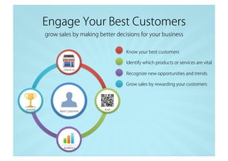 Engage Your Best Customers
         grow sales by making better decisions for your business


                                         Know your best customers

                                         Identify which products or services are vital
                check-in
                                         Recognize new opportunities and trends

                                         Grow sales by rewarding your customers




reward                          scan
              best customer




                analytics
 