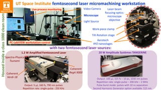 UT Space Institute femtosecond laser micromachining workstationHousedinsideaclass1000cleanroom
Aerotech
XYZ nanostages
Tilt-Rotation stage
Laser beam
focusing optics:
microscope
objective
1.2 W Amplified Femtosecond Laser
Coherent
Verdi-18
Spectra-Physics
Tsunami
Coherent
RegA 9000
Output: 5 μJ, 160 fs, 790 nm pulses
Repetition rate: single-pulse - 250 KHz
Video Camera
PC-LabVIEW workstation control
Microscope
Light Source
with two femtosecond laser sources:
Work piece clamp
20 W Amplitude Systèmes TANGERINE
Output: 100 μJ, 325 fs – 10 ps, 1030 nm pulses
Repetition rate: single-pulse – 200 kHz – 2 MHz
Pulse burst mode: pulses with 10 ns separation
Second Harmonic Generator option available: 515 nm
Live process monitoring
 