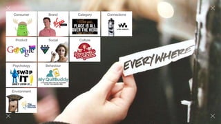 Consumer
Product
Psychology
Brand
Social
Behaviour
Category
Culture
Environment
Connections
 