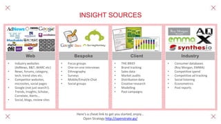 INSIGHT SOURCES
• Industry websites
(AdNews, B&T, WARC etc)
• News, forums, category,
tech, trend sites etc.
• Competitor websites,
microsites, social pages
• Google (not just search!).
Trends, Insights, Scholar,
Correlate, Alerts…
• Social, blogs, review sites
• Focus groups
• One-on-one interviews
• Ethnography
• Surveys
• Mobile/Email/e-Chat
• Social groups
• THE BRIEF
• Brand tracking
• Sales data
• Market audits
• Distribution data
• Creative research
• Modelling
• Past campaigns
• Consumer databases
(Roy Morgan, EMMA)
• Competitive spend
• Competitive ad tracking
• Social listening
• Econometrics
• Post reports
Web Bespoke Client Industry
Here‘s a cheat link to get you started, enjoy…
Open Strategy http://openstrate.gy/
 