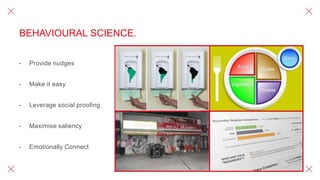 BEHAVIOURAL SCIENCE.
- Provide nudges
- Make it easy
- Leverage social proofing
- Maximise saliency
- Emotionally Connect
 