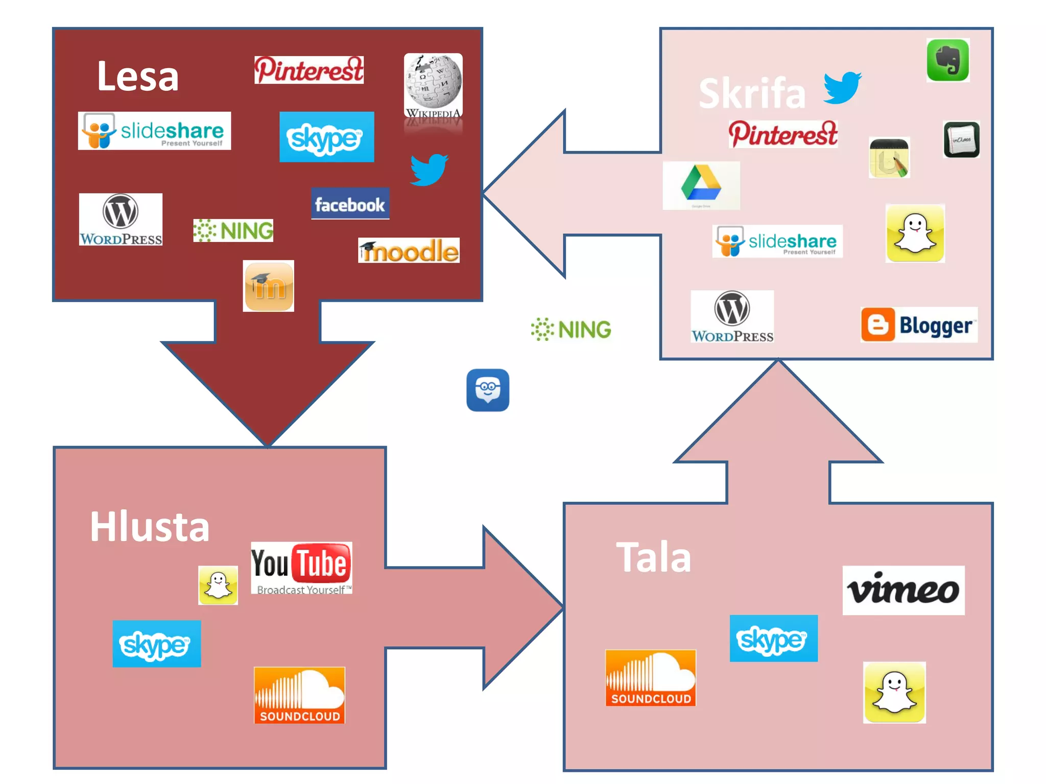 Lesa
Tala
Hlusta
Skrifa
 