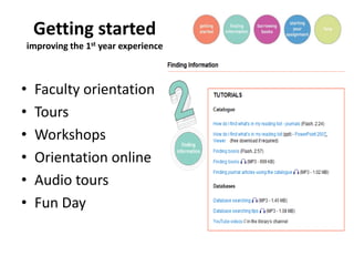 Getting startedimproving the 1st year experience  Faculty orientationTours Workshops Orientation onlineAudio tours  Fun Day 