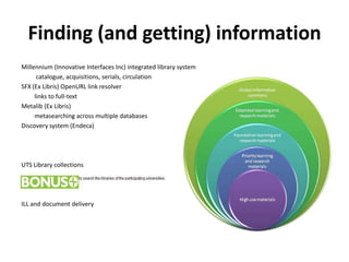 Finding (and getting) information  Millennium (Innovative Interfaces Inc) integrated library system 	 catalogue, acquisitions, serials, circulationSFX (Ex Libris) OpenURL link resolver 	links to full-text Metalib (Ex Libris)metasearching across multiple databases Discovery system (Endeca)  UTS Library collections ILL and document delivery 