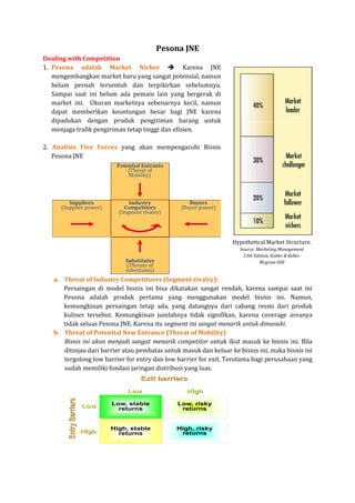 Pesona JNE
Dealing with Competition
1. Pesona adalah Market Nicher                    Karena JNE
   mengembangkan market baru yang sangat potensial, namun
   belum pernah tersentuh dan terpikirkan sebelumnya.
   Sampai saat ini belum ada pemain lain yang bergerak di
   market ini. Ukuran marketnya sebenarnya kecil, namun
   dapat memberikan keuntungan besar bagi JNE karena
   dipadukan dengan produk pengiriman barang untuk
   menjaga trafik pengiriman tetap tinggi dan efisien.
                          an

2. Analisis Five Forces yang akan mempengaruhi Bisnis
   Pesona JNE




                                                                  Hypothetical Market Structure.
                                                                     Source: Marketing Management
                                                                      13th Edition, Kotler & Keller,
                                                                              Mcgraw-Hill


   a. Threat of Industry Competitores (Segment rivalry):
      Persaingan di model bisnis ini bisa dikatakan sangat rendah, karena sampai saat ini
      Pesona adalah produk pertama yang menggunakan model bisnis ini. Namun,
      kemungkinan persaingan tetap ada, yang datangnya dari cabang resmi dari produk
      kuliner tersebut. Kemu
                     ut. Kemungkinan jumlahnya tidak signifikan, karena coverage areanya
                                                                    ,
      tidak seluas Pesona JNE. Karena itu segment ini sangat menarik untuk dimasuki
                                                                            dimasuki.
   b. Threat of Potential New Entrance (Threat of Mobility)
      Bisnis ini akan menjadi sangat menarik competitor untuk ikut masuk ke bisnis ini. Bila
                                                                         suk
      ditinjau dari barrier atau pembatas untuk masuk dan keluar ke bisnis ini, maka bisnis ini
      tergolong low barrier for entry dan low barrier for exit. Terutama bagi perusahaan yang
      sudah memiliki fondasi jaringan distribusi yang luas.
 