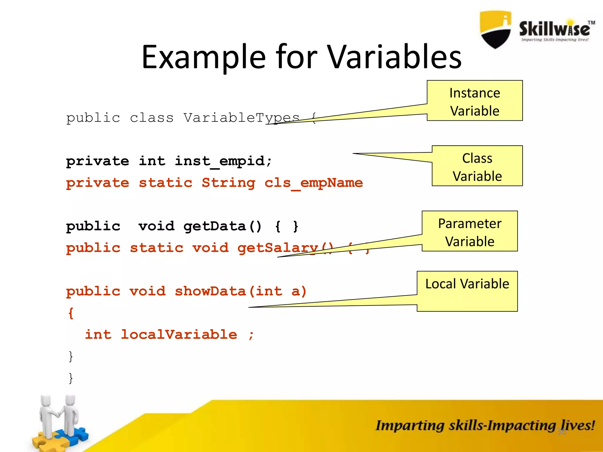 36
Example for Variables
public class VariableTypes {
private int inst_empid;
private static String cls_empName
public void getData() { }
public static void getSalary() { }
public void showData(int a)
{
int localVariable ;
}
}
Instance
Variable
Local Variable
Parameter
Variable
Class
Variable
 