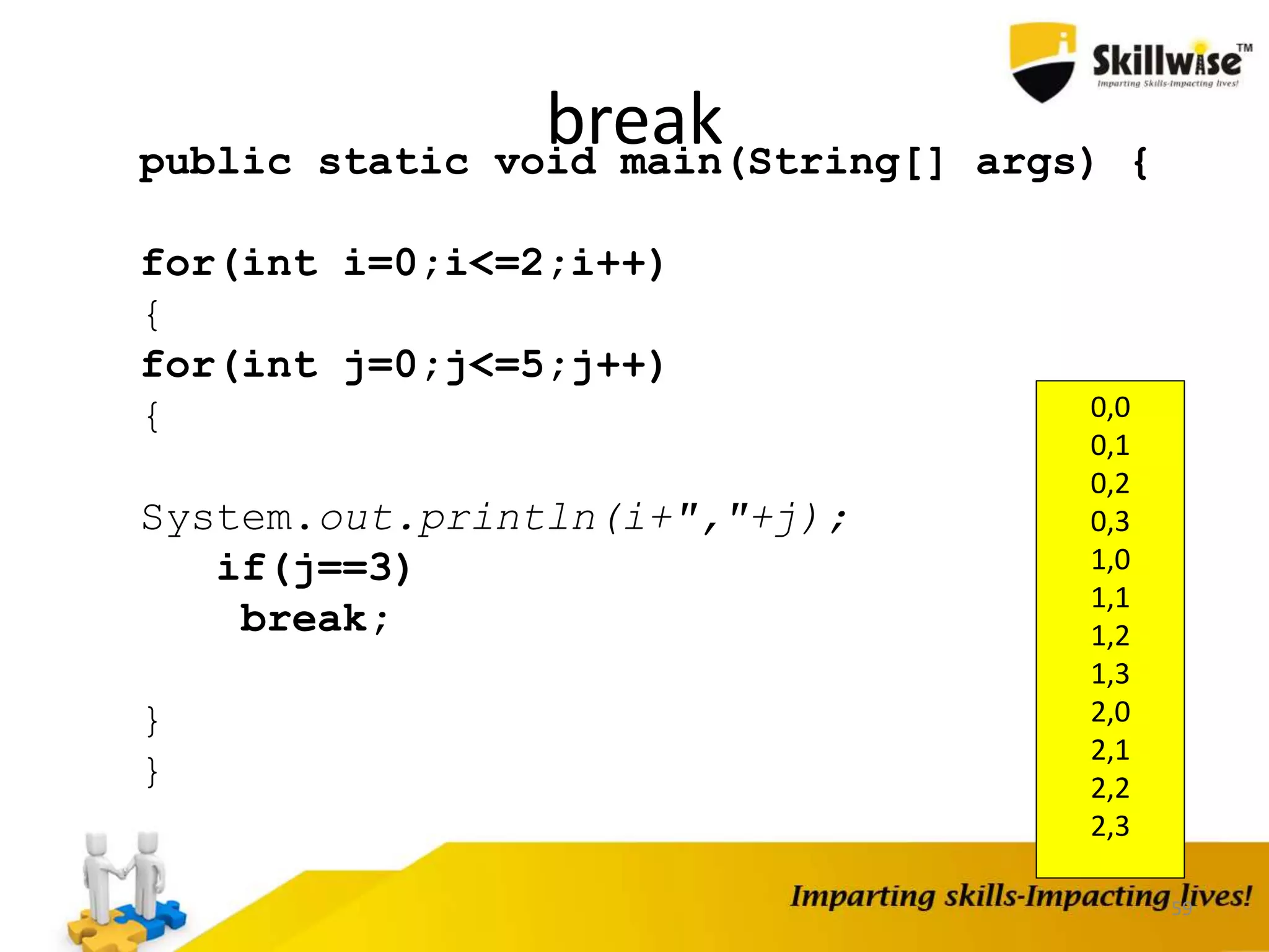 breakpublic static void main(String[] args) {
for(int i=0;i<=2;i++)
{
for(int j=0;j<=5;j++)
{
System.out.println(i+","+j);
if(j==3)
break;
}
}
59
0,0
0,1
0,2
0,3
1,0
1,1
1,2
1,3
2,0
2,1
2,2
2,3
 