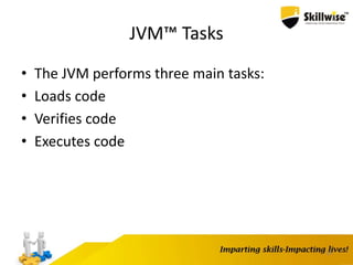 JVM™ Tasks
• The JVM performs three main tasks:
• Loads code
• Verifies code
• Executes code
15
 