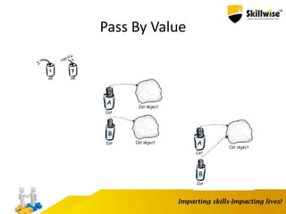 43
Pass By Value
 