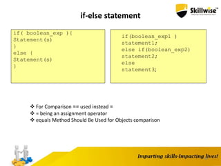 48
if-else statement
if( boolean_exp ){
Statement(s)
}
else {
Statement(s)
}
if(boolean_exp1 )
statement1;
else if(boolean_exp2)
statement2;
else
statement3;
 For Comparison == used instead =
 = being an assignment operator
 equals Method Should Be Used for Objects comparison
 