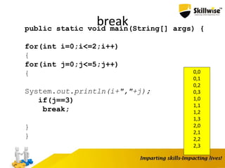 breakpublic static void main(String[] args) {
for(int i=0;i<=2;i++)
{
for(int j=0;j<=5;j++)
{
System.out.println(i+","+j);
if(j==3)
break;
}
}
59
0,0
0,1
0,2
0,3
1,0
1,1
1,2
1,3
2,0
2,1
2,2
2,3
 