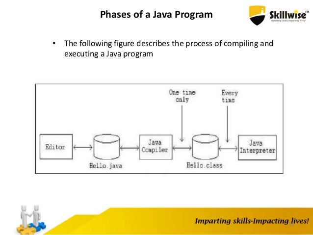 The Various Phases Of Java Class Loading – EBRX