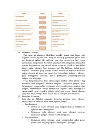 5.1 Identifikasi Masalah
Pada tahap ini dilakukan identifikasi masalah terkait studi kasus, yaitu
Registrasi melalui My IndiHome. Tahap ini mencakup pemahaman proses bisnis
dari Registrasi melalui My IndiHome yang akan memberikan hasil berupa
permasalahan yang ditemui dan metode yang tepat untuk mengatasi permasalahan
tersebut. Permasalahan yang ditemui setelah melakukan identifikasi yaitu belum
adanya media informasi bagi konsumen dari My IndiHome terkait proses
registrasi. Permasalah yang biasanya muncul berasal dari kepuasan konsumen
dalam beberapa hal antara lain pengecekan ketersediaan jaringan , informasi
paket berlangganan IndiHome, metode pembayaran, penarikan/pemutusan
jaringan, dan sebagainya.
Solusi dari permasalahan diatas adalah dengan membuat sistem informasi bagi
konsumen untuk mengakses informasi mengenai ketersediaan jaringan, paket
berlangganan, mempermudah pembayaran, mempermudah proses validasi lokasi
jaringan, mempermudah proses pemberkasan registrasi untuk berlangganan,
mempermudah proses penarikan jaringan pada lokasi tertentu. Sistem Informasi
yang akan dibuat tentunya harus mudah diakses kapanpun dan dimanapun.
5.2 Penggalian Kebutuhan
Pada tahap ini, dilakukan penggalian kebutuhan pengguna sistem informasi
melalui riset dan observasi proses bisnis layanan jaringan.
- Bagi konsumen:
 Dibutuhkan sistem informasi yang mempermudahkan pemberkasan
registrasi untuk berlangganan.
 Dibutuhkan media informasi untuk akses informasi mengenai
ketersediaan jaringan, macam paket berlangganan.
- Bagi perusahaan
 Dibutuhkan sistem informasi untuk mempermudah dalam proses
pemberkasan atau pengumpulan data registrasi pelanggan.
 