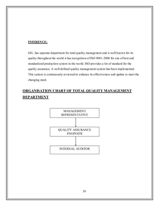 39
INFERENCE:
GIL. has separate department for total quality management and is well known for its
quality throughout the world it has recognition of ISO 9001-2000 for one of best and
standardized production system in the world. ISO provides a lot of standard for the
quality assurance. A well defined quality management system has been implemented.
This system is continuously reviewed to enhance its effectiveness and update to meet the
changing need.
ORGANISATION CHART OF TOTAL QUALITY MANAGEMENT
DEPARTMENT
MANAGEMENT
REPRESENTATIVE
QUALITY ASSURANCE
ENGINEER
INTERNAL AUDITOR
 