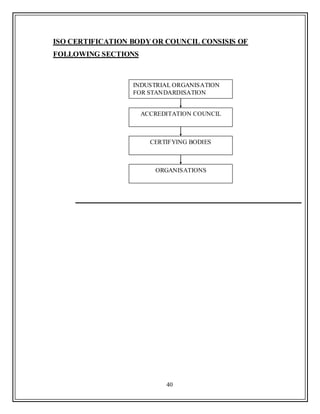 40
ISO CERTIFICATION BODY OR COUNCIL CONSISIS OF
FOLLOWING SECTIONS
INDUSTRIAL ORGANISATION
FOR STANDARDISATION
ACCREDITATION COUNCIL
CERTIFYING BODIES
ORGANISATIONS
 