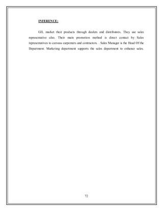 72
INFERENCE:
GIL market their products through dealers and distributors. They use sales
representative also. Their main promotion method is direct contact by Sales
representatives to canvass carpenters and contractors. . Sales Manager is the Head Of the
Department. Marketing department supports the sales department to enhance sales.
 