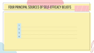 FOURPRINCIPAL SOURCES OFSELF-EFFICACY BELIEFS
1.
2.
3.
4.
 