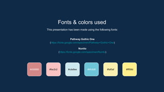 Fonts & colors used
This presentation has been made using the following fonts:
Pathway Gothic One
(https://fonts.google.com/specimen/Pathway+Gothic+One)
Nunito
(https://fonts.google.com/specimen/Nunito)
#fac2c2 #cde8ee #6fc5d8
#d38888 #faf0af #fff08d
 