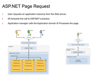 http://sharepoint.ssw.com.au/Training/UTSNET/Part 2: .NET WebformsOverview of .NET WebformsTODAYData in WebformsUsabilityRich Web Forms and Other ASP.NET Features Web Security Advanced Topics & Future Technology (Silverlight)The 10 SessionsNext 5 – To Do – Webforms
