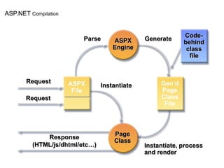 HyperTextMarkupLanguageDescribes a web pagehttp://en.wikipedia.org/wiki/HTMLHTML<html>  <head>    <title>Hello HTML</title>  </head>  <body>    <p>Hello World!</p>  </body></html>
