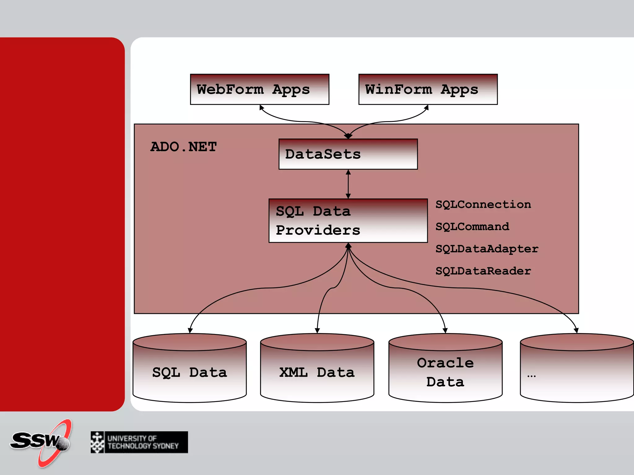 Data