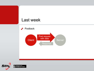 Mono Supports ASP.NET 1.1 and most of ASP.NET 2.0http://mono-project.com/FAQ:_ASP.NETWeb serverHosting MonoApache with mod_monoFastCGIXSPhttp://mono-project.com/ASP.NETFist session questions