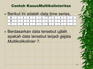 21
Contoh KasusMultikolinieritas
 Berikut ini adalah data time series,
 Berdasarkan data tersebut ujilah
apakah data tersebut terjadi gejala
Multikolikolinier ?.
 