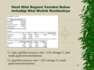 32
Hasil Nilai Regresi Variabel Bebas
terhadap Nilai Mutlak Residualnya
•X1 tidak signifikan karena p-value > 0,05 sehingga X1 tidak
terjadi gejala heteroskedastisitas.
•X2 signifikan karena p-value < 0,05 sehingga X2 terjadi
gejala heteroskedastisitas.
 