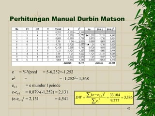 42
Perhitungan Manual Durbin Matson
386
,
3
777
,
9
104
,
33
)
(
2
2
1





 
t
t
e
e
e
DW
e = Y-Ypred = 5-6,252=-1,252
e2 = = -1,2522= 1,568
et-1 = e mundur 1peiode
e-et-1 = 0,879-(-1,252) = 2,131
(e-et-1)
2 = 2,131 = 4,541
 