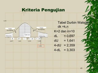 43
Kriteria Pengujian
Tabel Durbin Watson
dk =k,n
K=2 dan n=10
dL = 0,697
dU = 1,641
4-dU = 2,359
4-dL = 3,303
Tidak ada
Otokorelas
i
Tanpa
Kesimpulan
Tanpa
Kesimpulan
Otokorelas
i +
Otokorelas
i –
dL dU 4 – dU 4 – dL
2
0,697 3,303
1,641
1,641 2,359
3,386
 