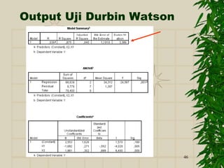 46
Output Uji Durbin Watson
 