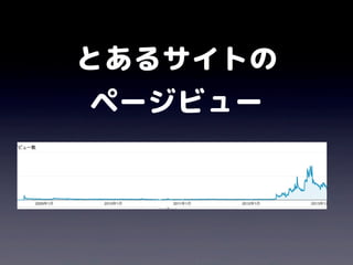 とあるサイトの
ページビュー
 