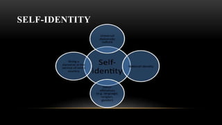 SELF-IDENTITY
 