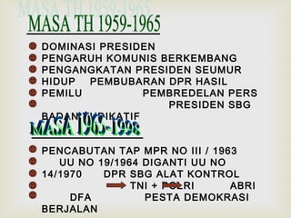 DOMINASI PRESIDEN
PENGARUH KOMUNIS BERKEMBANG
PENGANGKATAN PRESIDEN SEUMUR
HIDUP
PEMBUBARAN DPR HASIL
PEMILU
PEMBREDELAN PERS
PRESIDEN SBG
BADAN YUDIKATIF
PENCABUTAN TAP MPR NO III / 1963
UU NO 19/1964 DIGANTI UU NO
14/1970
DPR SBG ALAT KONTROL
TNI + POLRI
ABRI
DFA
PESTA DEMOKRASI
BERJALAN

 