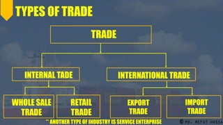 Trade Types Introduction to Business | PDF