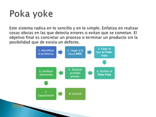 Este sistema radica en lo sencillo y en lo simple. Enfatiza en realizar
cosas obvias en las que detecta errores o evitan que se cometan. El
objetivo final es concretar un proceso o terminar un producto sin la
posibilidad que de exista un defecto.
Índice
 