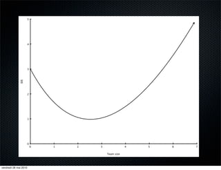 vendredi 28 mai 2010
 