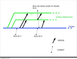 vendredi 28 mai 2010
 