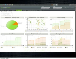 vendredi 28 mai 2010
 