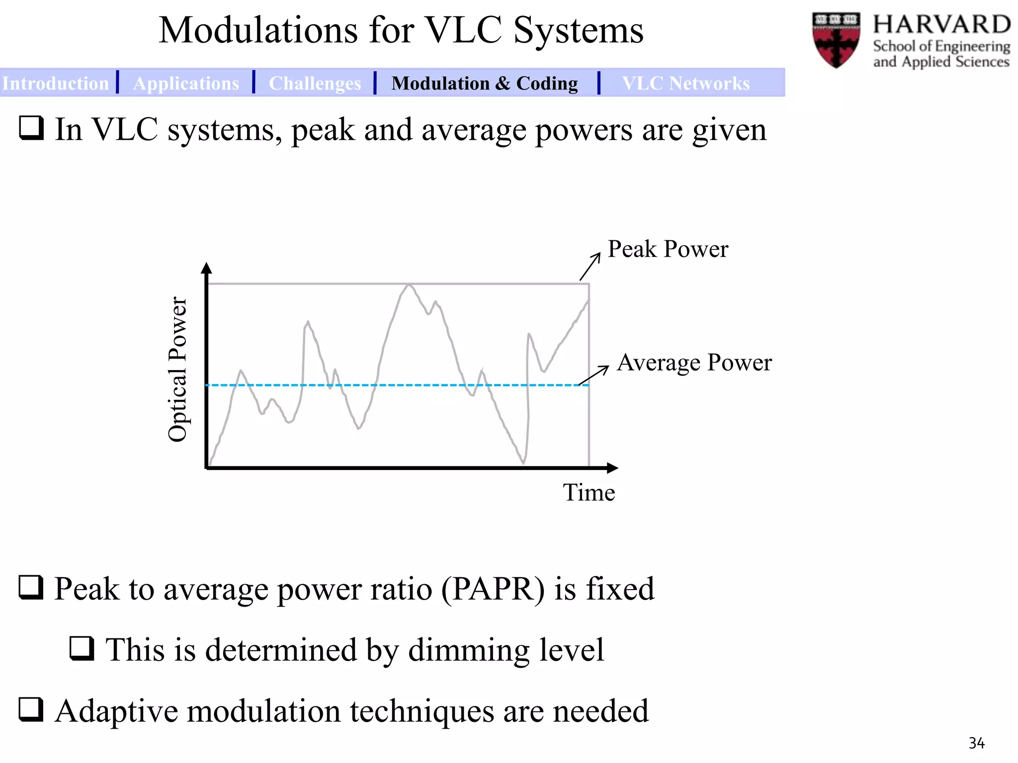  In VLC systems, peak and average powers are given
Modulations for VLC Systems
Time
OpticalPower
Peak Power
Average Power
 Peak to average power ratio (PAPR) is fixed
 This is determined by dimming level
 Adaptive modulation techniques are needed
34
Introduction Applications Challenges Modulation & Coding VLC Networks
 