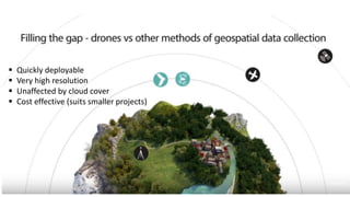 Use of Drones in Humanitarian Action and Disaster Management | PPTX
