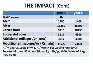 Models for dairy-based livelihood improvement in Uttrakhand, India: Lessons from ILRI 