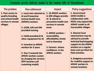 Models for dairy-based livelihood improvement in Uttrakhand, India: Lessons from ILRI 