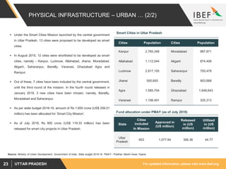 For updated information, please visit www.ibef.orgUTTAR PRADESH23
PHYSICAL INFRASTRUCTURE – URBAN … (2/2)
Source: Ministry of Urban Development, Government of India, State budget 2018-19, PMAY - Pradhan Mantri Awas Yojana
 Under the Smart Cities Mission launched by the central government
in Uttar Pradesh, 13 cities were proposed to be developed as smart
cities.
 In August 2015, 12 cities were shortlisted to be developed as smart
cities, namely - Kanpur, Lucknow, Allahabad, Jhansi, Moradabad,
Aligarh, Saharanpur, Bareilly, Varanasi, Ghaziabad Agra and
Rampur.
 Out of these, 7 cities have been included by the central government,
until the third round of the mission. In the fourth round released in
January 2018, 3 new cities have been chosen, namely, Bareilly,
Moradabad and Saharanpur.
 As per state budget 2018-19, amount of Rs 1,650 crore (US$ 256.01
million) has been allocated for ‘Smart City Mission’.
 As of July 2018, Rs 800 crore (US$ 119.33 million) has been
released for smart city projects in Uttar Pradesh.
Cities Population Cities Population
Kanpur 2,765,348 Moradabad 887,871
Allahabad 1,112,544 Aligarh 874,408
Lucknow 2,817,105 Saharanpur 705,478
Jhansi 505,693 Bareilly 903,668
Agra 1,585,704 Ghaziabad 1,648,643
Varanasi 1,198,491 Rampur 325,313
Smart Cities in Uttar Pradesh
State
Cities
included
In Mission
Approved in
(US million)
Released
in (US
million)
Utilised
in (US
million)
Uttar
Pradesh
653 1,077.64 306.36 44.77
Fund allocation under PMAY (as of July 2018)
 