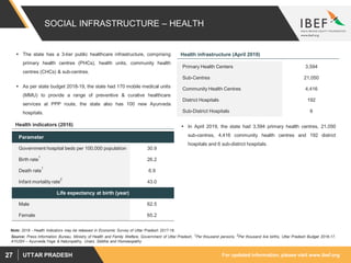 For updated information, please visit www.ibef.orgUTTAR PRADESH27
SOCIAL INFRASTRUCTURE – HEALTH
 The state has a 3-tier public healthcare infrastructure, comprising
primary health centres (PHCs), health units, community health
centres (CHCs) & sub-centres.
 As per state budget 2018-19, the state had 170 mobile medical units
(MMU) to provide a range of preventive & curative healthcare
services at PPP route, the state also has 100 new Ayurveda
hospitals.
Primary Health Centers 3,594
Sub-Centres 21,050
Community Health Centres 4,416
District Hospitals 192
Sub-District Hospitals 6
Health infrastructure (April 2019)
Parameter
Government hospital beds per 100,000 population 30.9
Birth rate
1
26.2
Death rate
1
6.9
Infant mortality rate
2
43.0
Life expectancy at birth (year)
Male 62.5
Female 65.2
Health indicators (2016)
Source: Press Information Bureau, Ministry of Health and Family Welfare, Government of Uttar Pradesh, 1Per thousand persons, 2Per thousand live births, Uttar Pradesh Budget 2016-17,
AYUSH – Ayurveda,Yoga & Naturopathy, Unani, Siddha and Homoeopathy
Note: 2016 - Health Indicators may be released in Economic Survey of Uttar Pradesh 2017-18.
 In April 2019, the state had 3,594 primary health centres, 21,050
sub-centres, 4,416 community health centres and 192 district
hospitals and 6 sub-district hospitals.
 